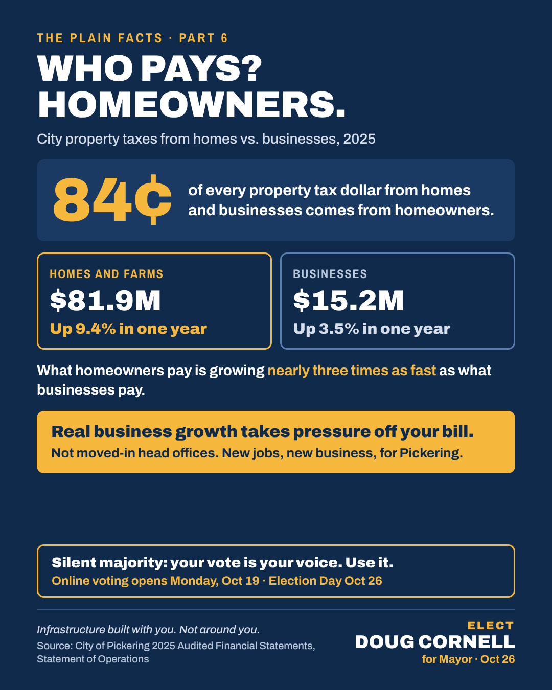 Who Pays Homeowners